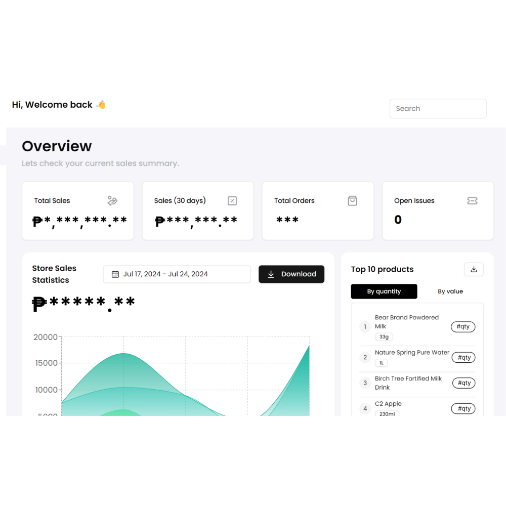 A screenshot of yufin's wholesaler dashboard, showing an overview of the user's sales summary, including total sales, orders, issues, sales statistics, and top products.