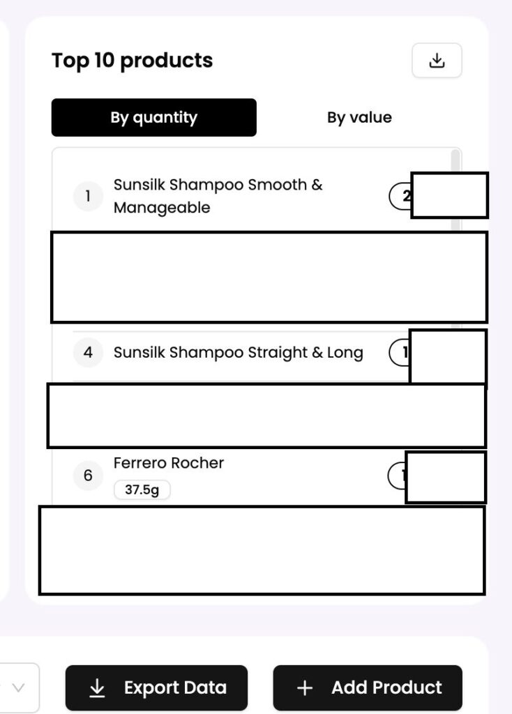 A screenshot of yufin's wholesaler dashboard, showing the top products, with “Sunsilk Shampoo Smooth & Manageable” as top 1, “Sunsilk Shampoo Straight & Long” as top 4, and “Ferrero Rocher” as top 6.