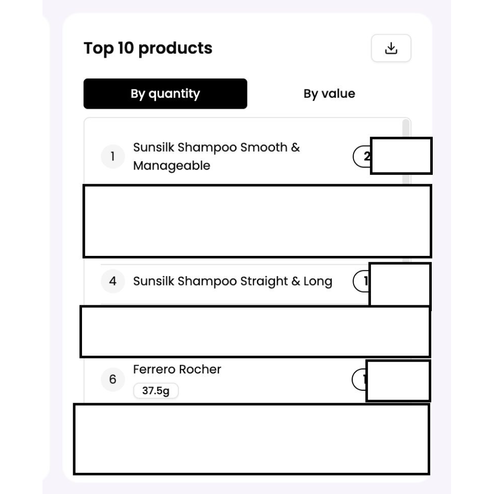 A screenshot of yufin's wholesaler dashboard, showing the top products, with “Sunsilk Shampoo Smooth & Manageable” as top 1, “Sunsilk Shampoo Straight & Long” as top 4, and “Ferrero Rocher” as top 6.