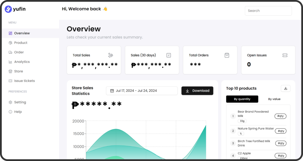 A screenshot of yufin's wholesaler dashboard, showing an overview of the user's sales summary, including total sales, orders, issues, sales statistics, and top products.