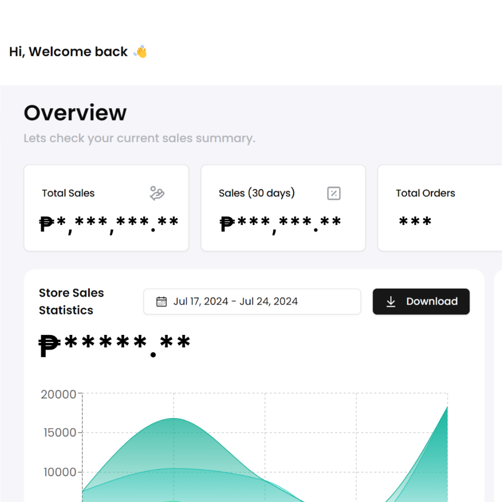 A screenshot of yufin's wholesaler dashboard, showing an overview of the user's sales summary, including total sales, orders, and sales statistics.